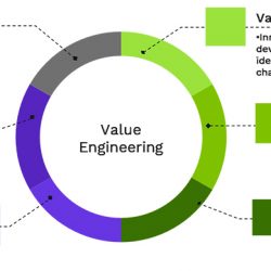 مكتب هندسي ومقاولات وتشطيات