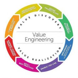 مكتب هندسي ومقاولات وتشطيات